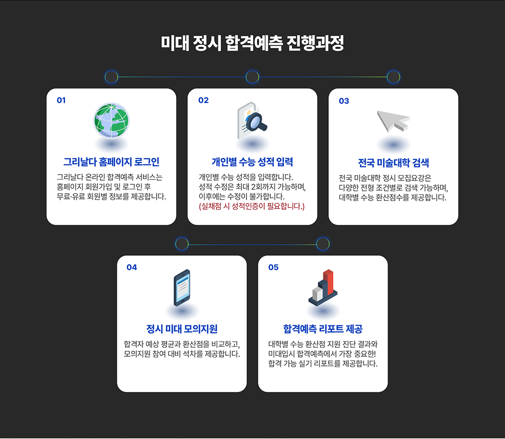 온라인 합격예측 가이드 이미지 /about/consulting/2026/7.png