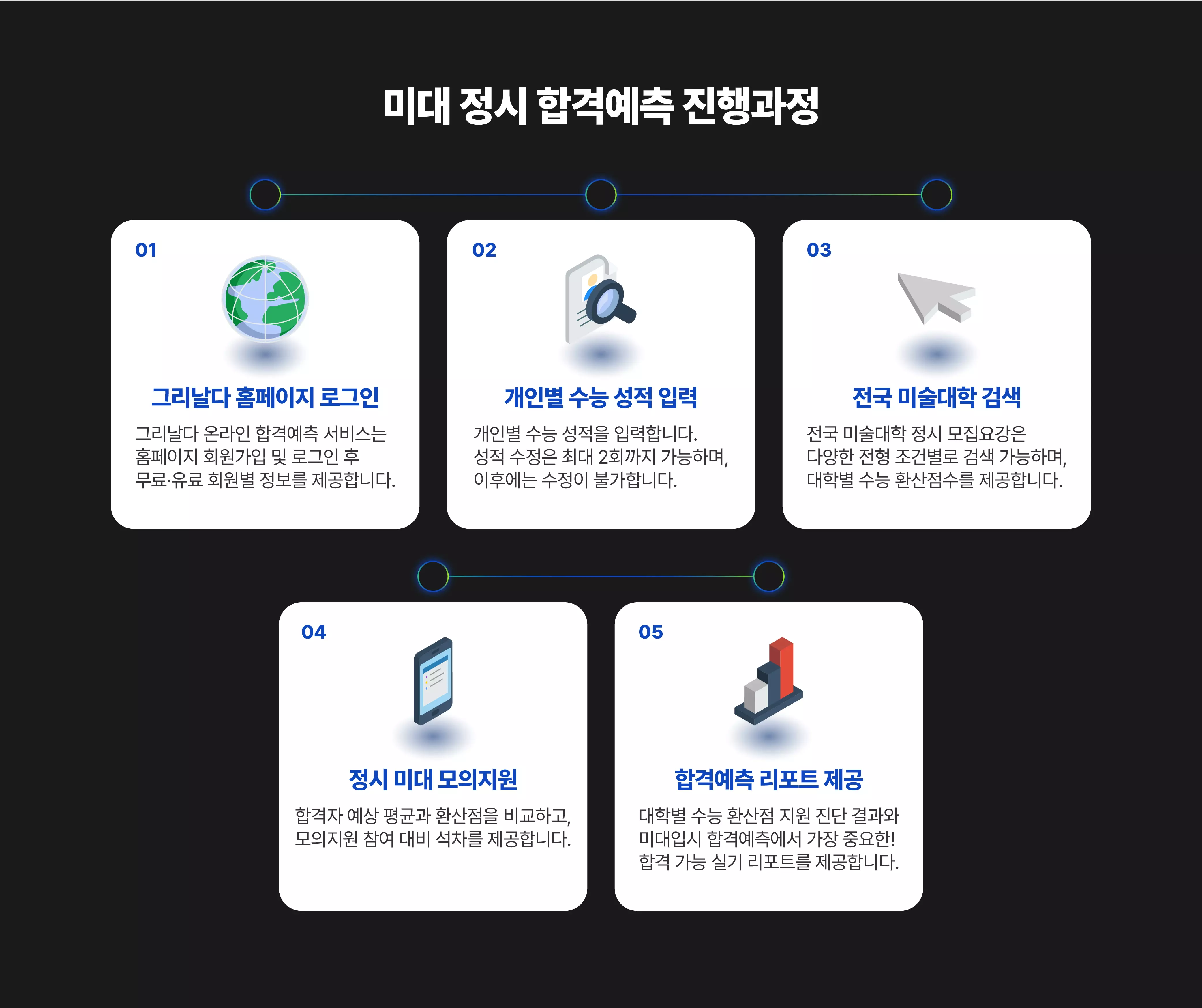온라인 합격예측 프로그램 소개이미지 6.webp